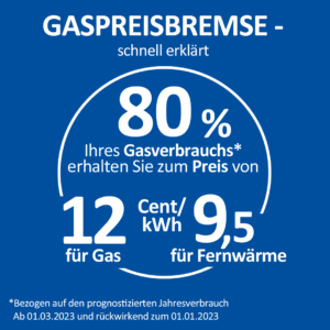 Grafik zur Gaspreisbremse