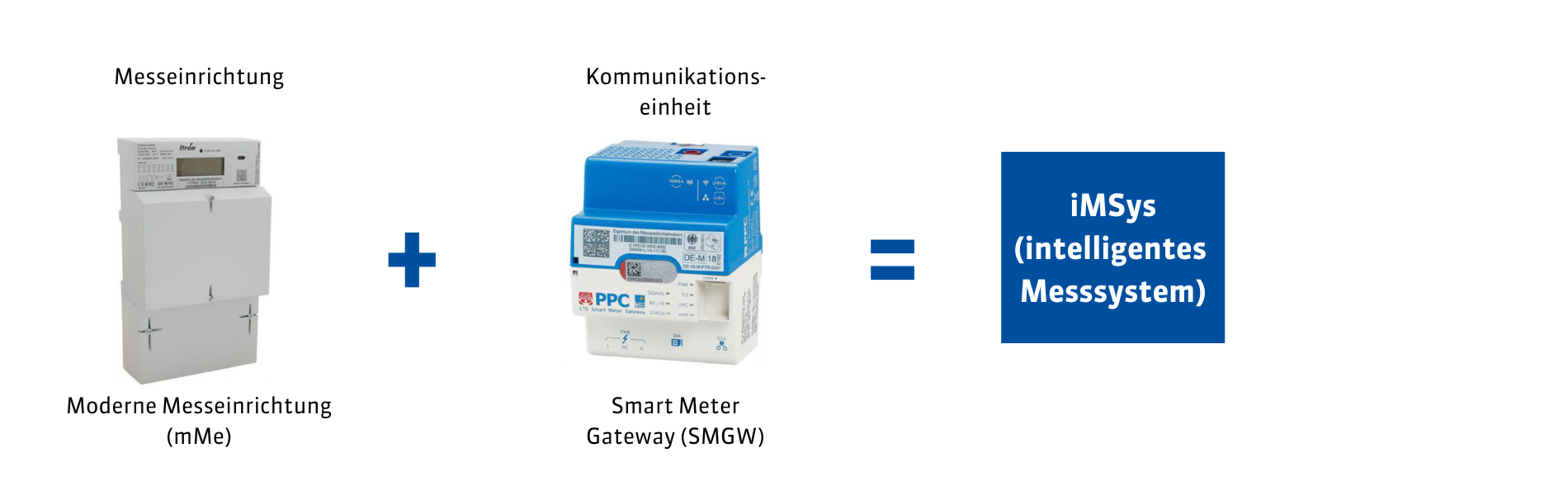 Aufbau_iMSys Erläuterung intelligentes Messsystem