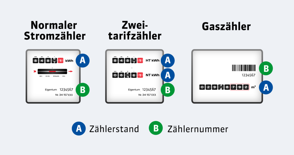 Zählstand Grafik